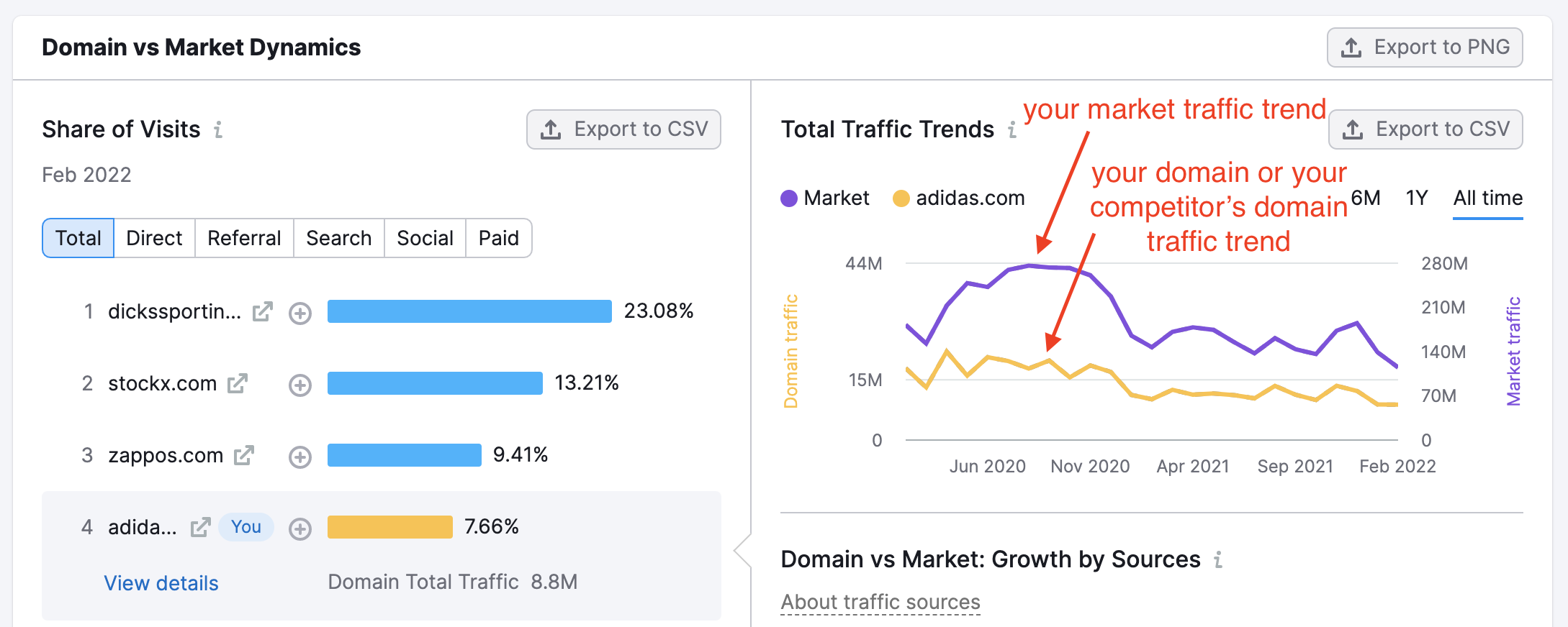 Traffic Analytics Domain vs Market Dynamics